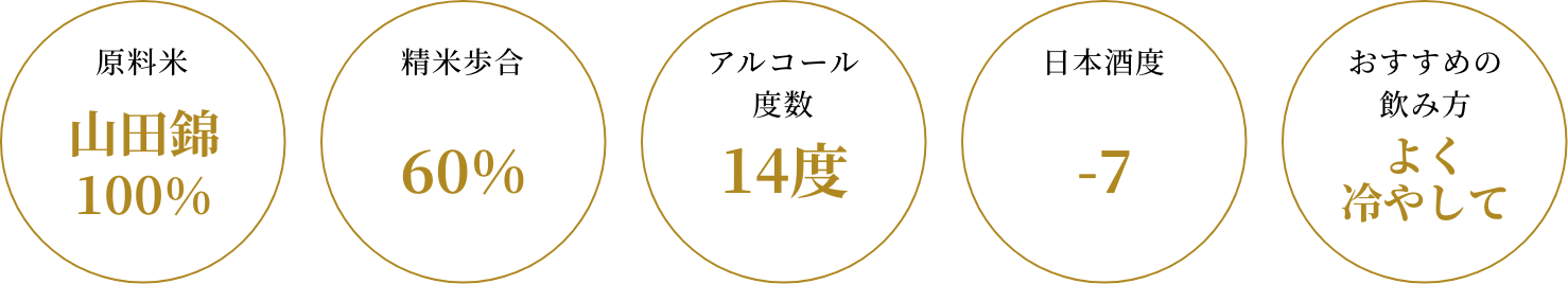 原料米：山田錦100% 精米歩合:60% アルコール度数:14度 日本酒度:-7 おすすめの飲み方:よく冷やして